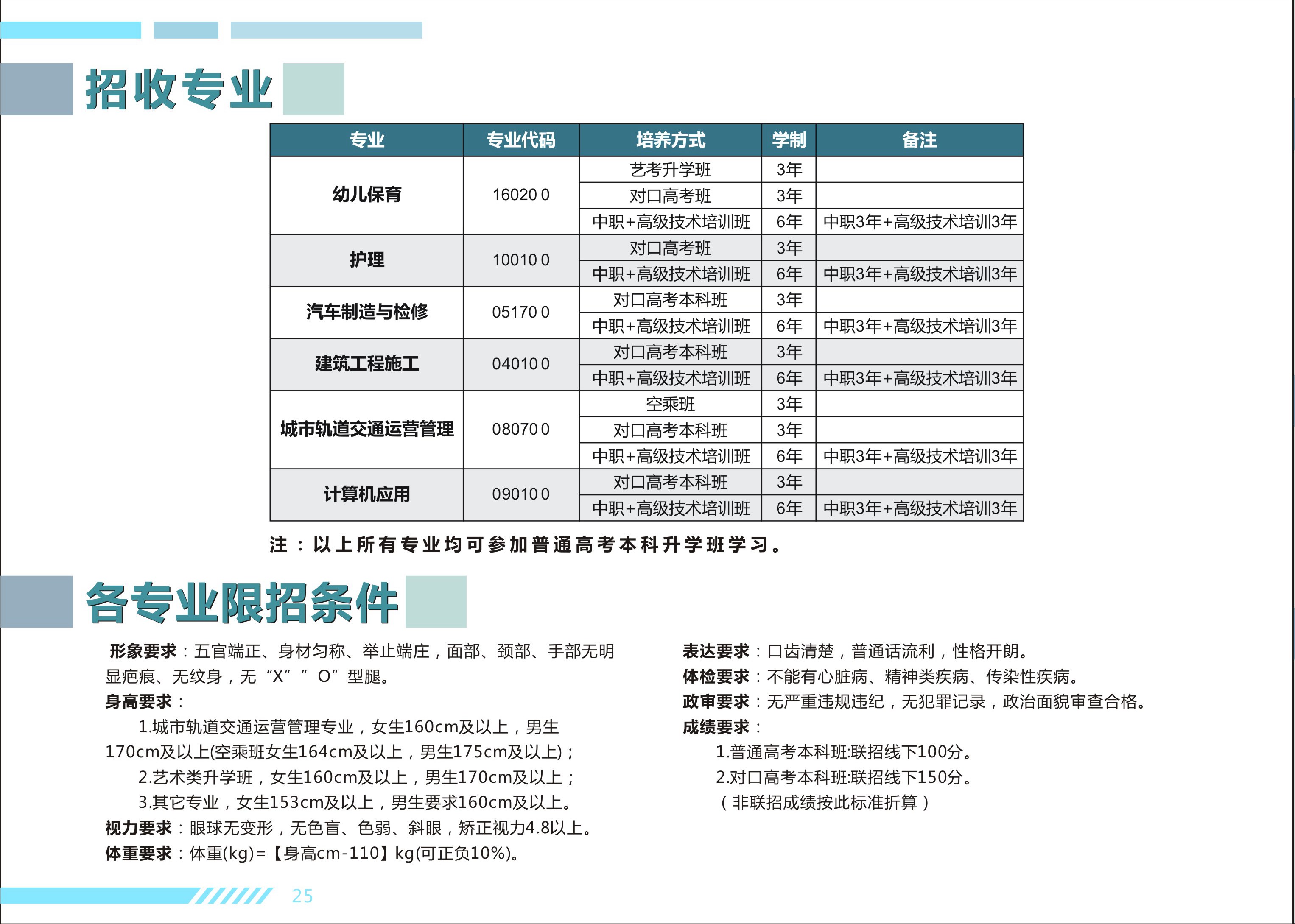 重庆工业管理职业学校2023招生简章