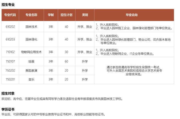 重庆风景园林高级技工学校2023年招生简章