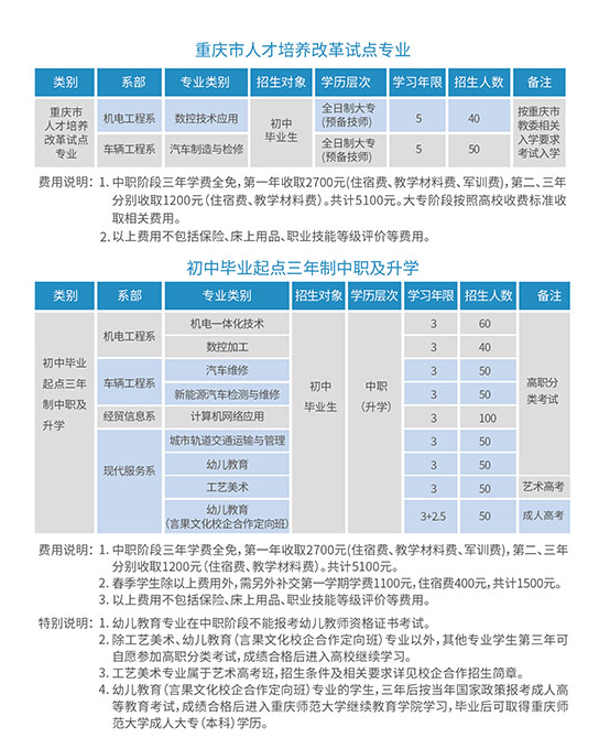 重庆机械技师学院2023年招生简章