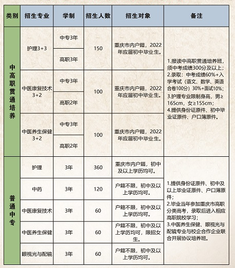 重庆市渝东卫生学校2023年招生简章